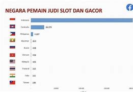 Apakah Kamboja Negara Bebas Judi