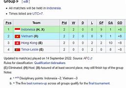 Piala Asia U-20 Afc Klasemen